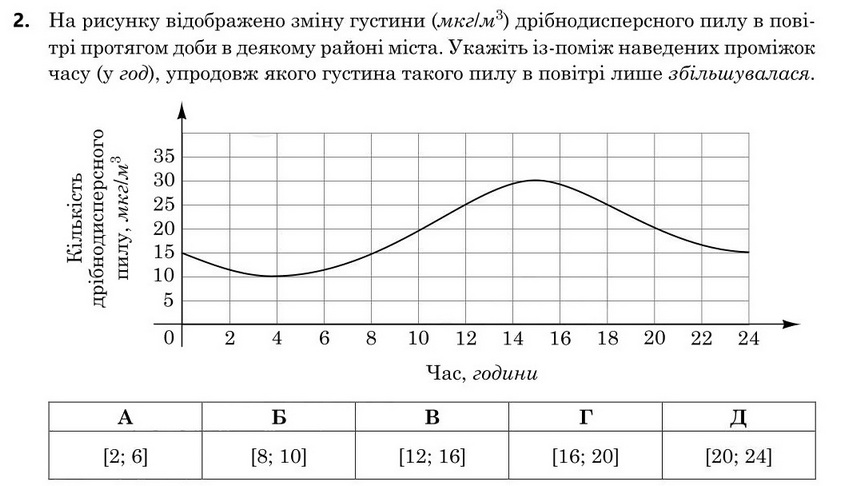 Зображення до завдання 2